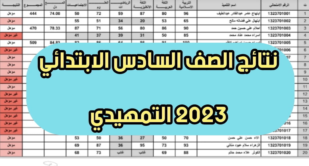 رابط نتائج السادس الابتدائي 2023 بالعراق