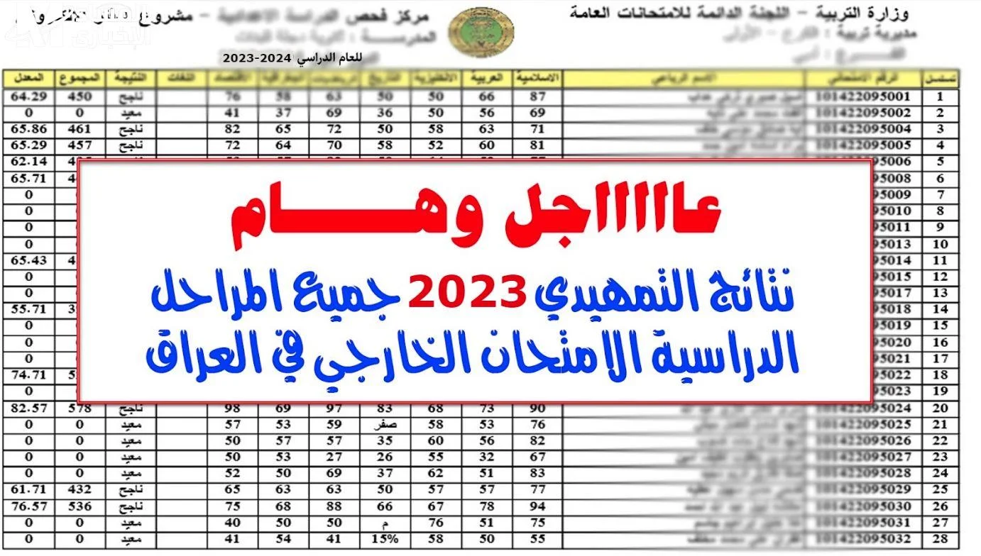 رابط نتيجة الصف السادس الابتدائي التمهيدي العراق 2023