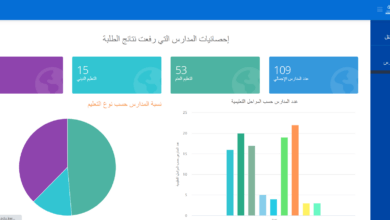 نتائج الطلاب الكويت 2023 بالرقم المدني