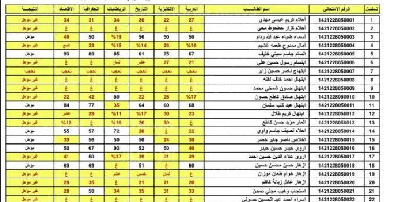 رابط استخراج نتائج السادس الاعدادي pdf العراق 2023 دور أول